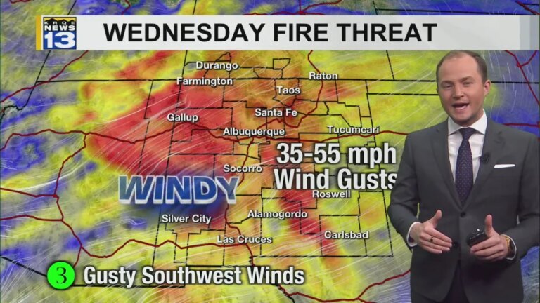 High winds continue sweeping across New Mexico as an active weather pattern continues