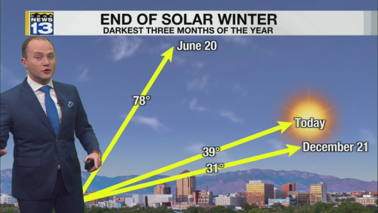 Unseasonable warmth building across New Mexico