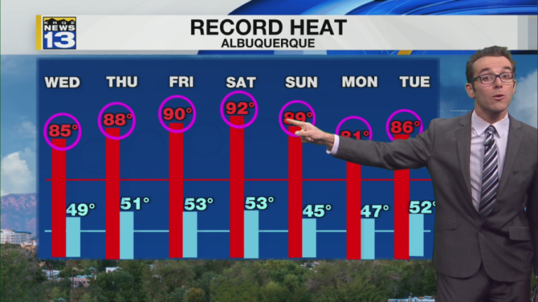 Spring to Summerlike temperatures & gusty