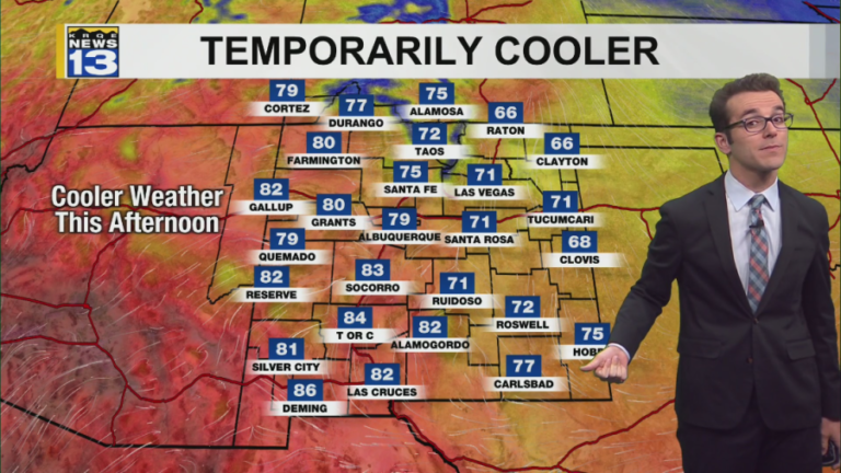Cooler but record heat still for parts of New Mexico & gusty