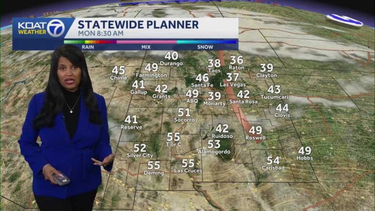 Sunshine makes a comeback Monday with more record-breaking temperatures possible this week