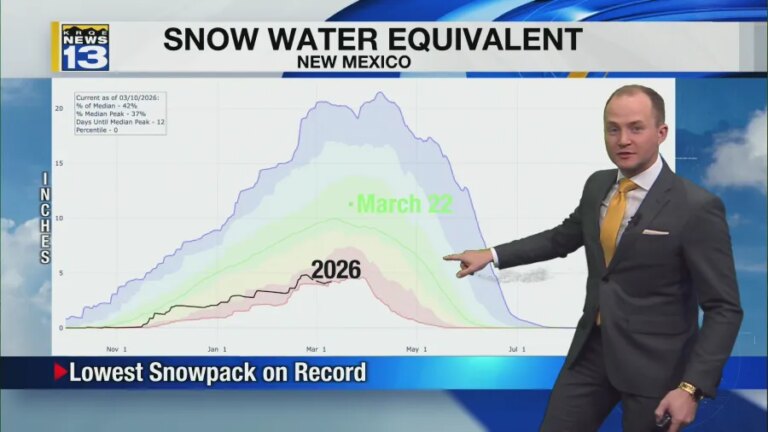 Record warmth builds into New Mexico by the end of this week
