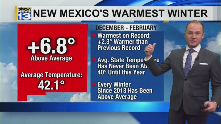 Record heat builds into New Mexico by this weekend