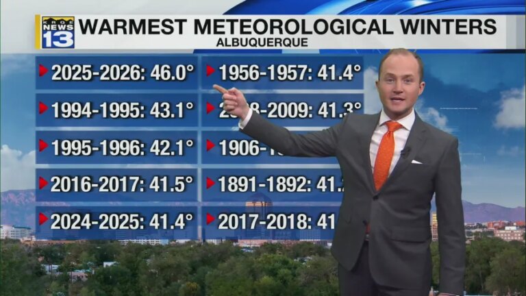 Spring warmth sticks around this week