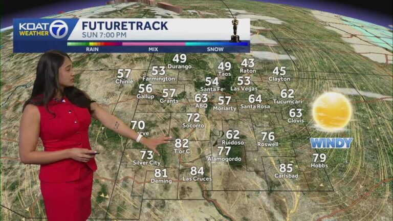 Record Warmth Today and Winds Pick Up Sunday