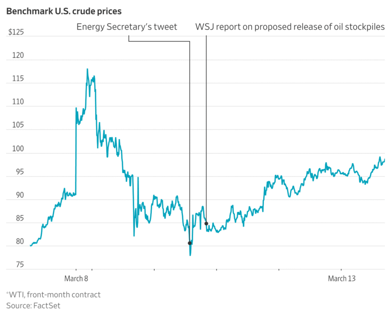 Traders Tell Us How They’re Dealing With the Fog of War